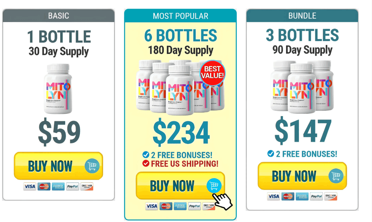 MITOLYN BOTTLE  PRICE COMPARSION